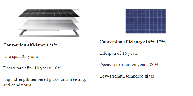 solar panel