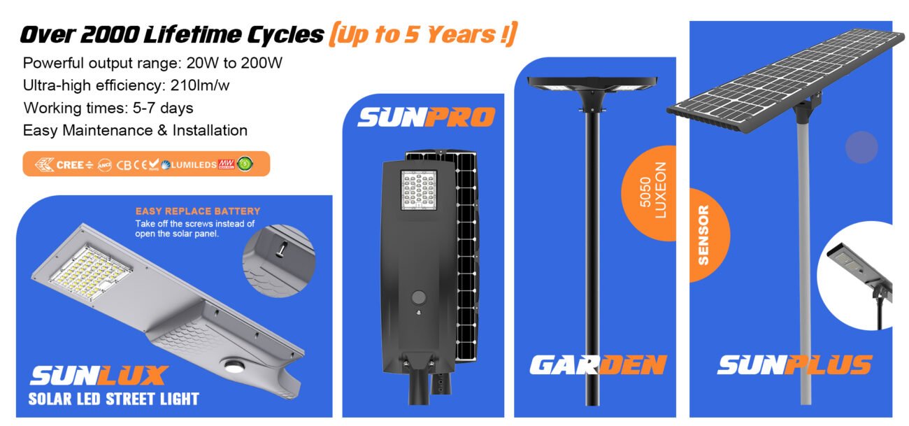All-in-one solar street light series with integrated solar panel, LiFePO4 battery, and high-efficiency LED design.