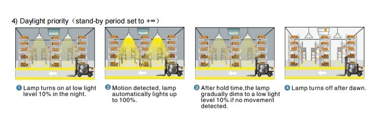 Daylight priority lighting mode for dusk-to-dawn intelligent control