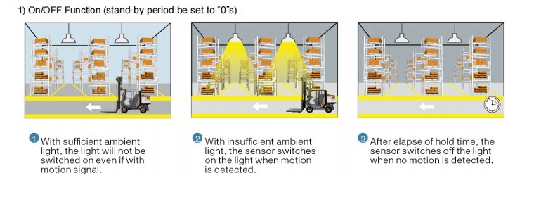 Motion sensor LED lighting On-Off function with daylight priority logic